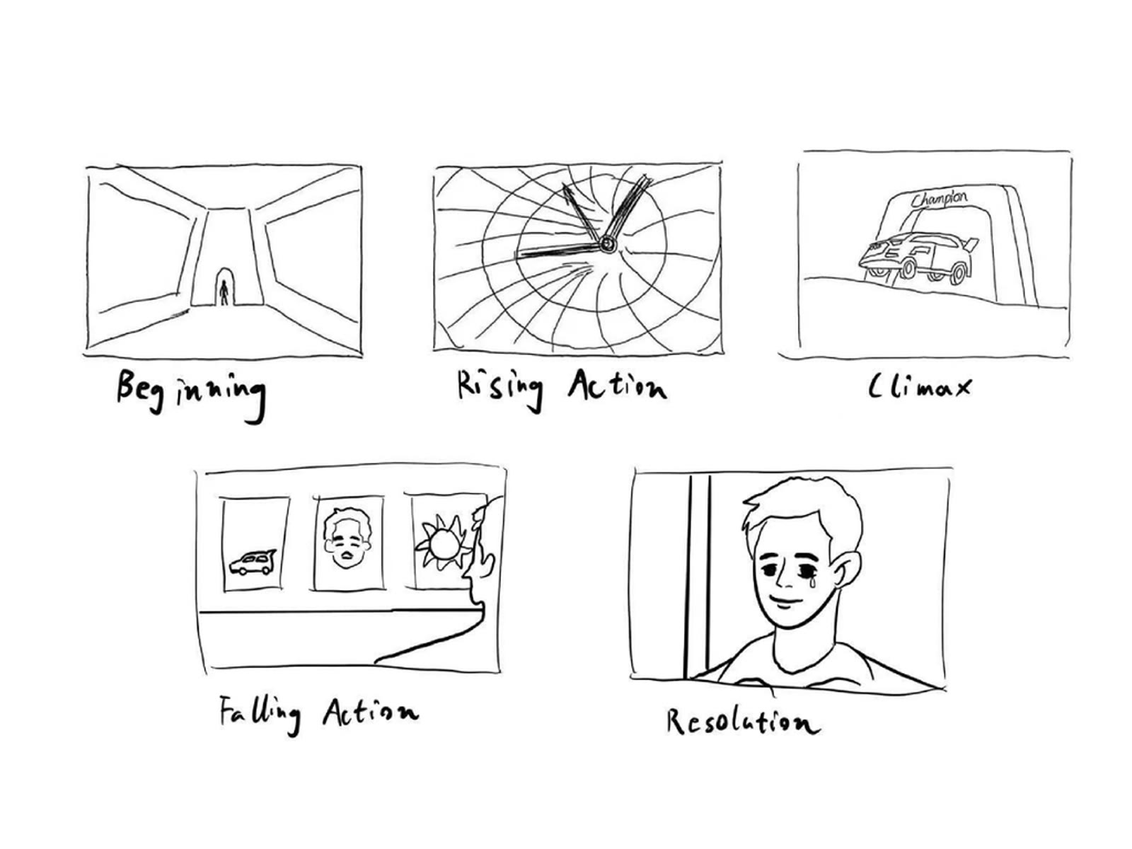 Storyboard 1 dramatic arc