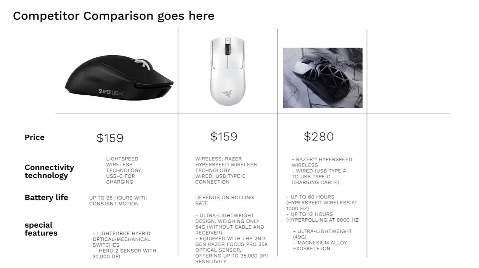 Competitor comparison board for PRO G